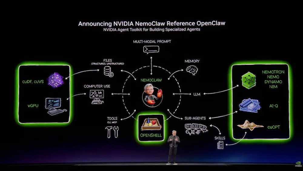 Run Autonomous, Self-Evolving Agents Safely with Lightning + NVIDIA OpenShell