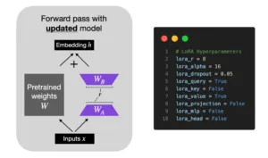 Finetuning LLMs with LoRA and QLoRA: Insights from Hundreds of Experiments