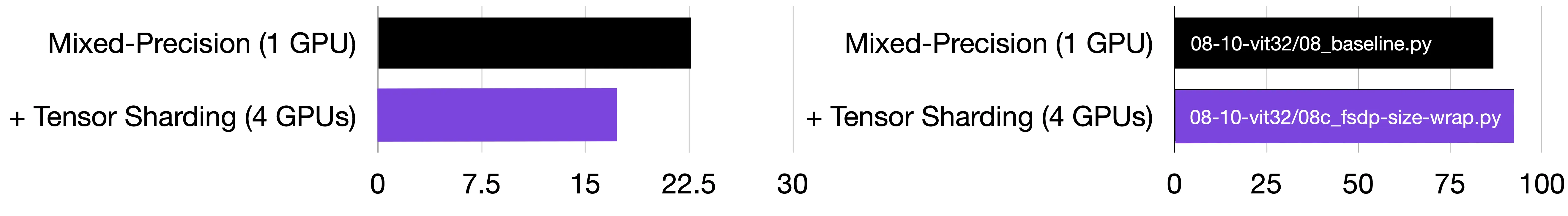 Via code example 08c_fsdp-size-wrap.py