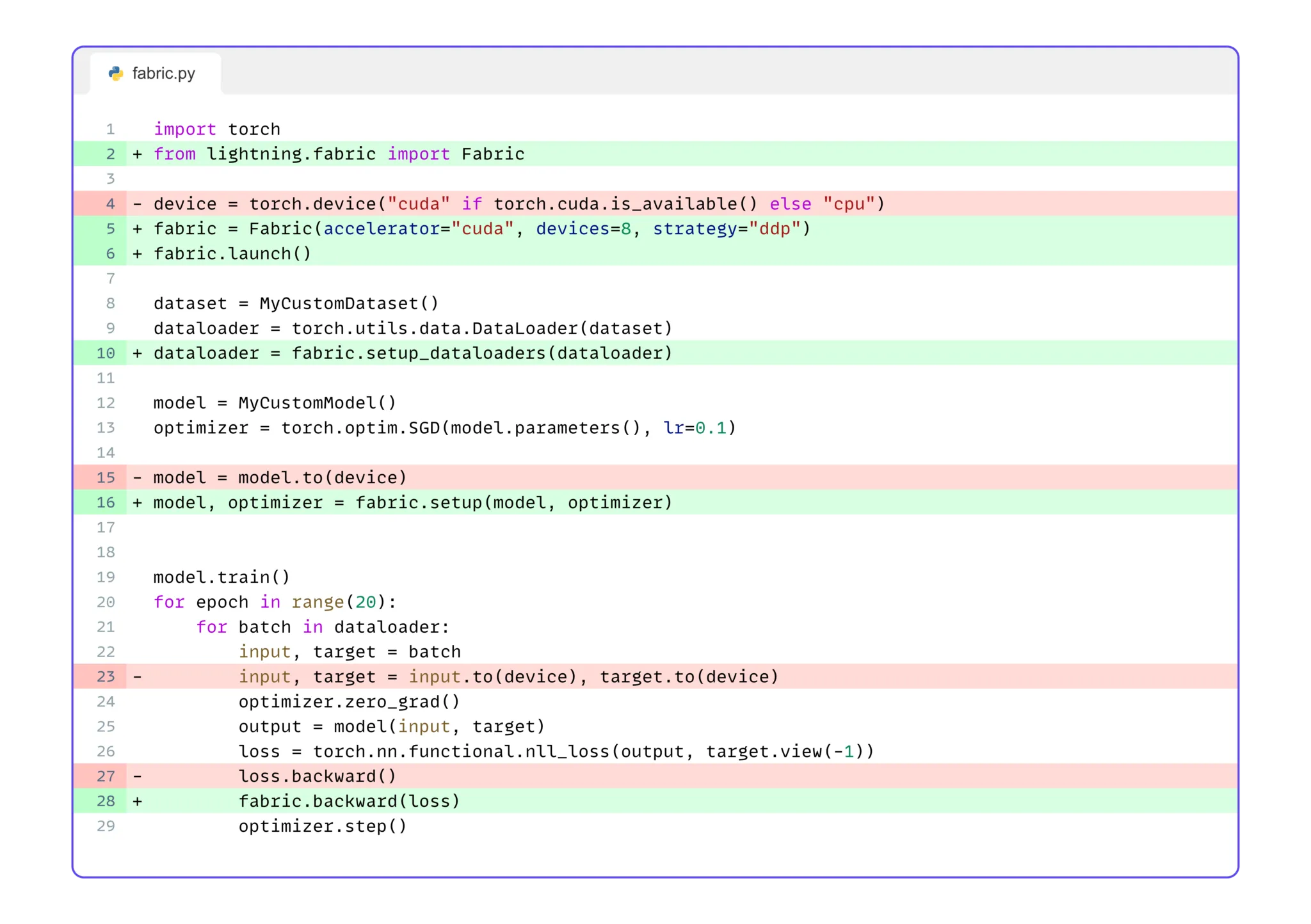 Quickstart to Lightning Fabric