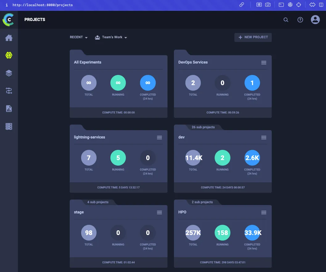 ClearML dashboard project overview, self-hosted in Lightning Studios. The team ran hundreds of thousands of experiments.