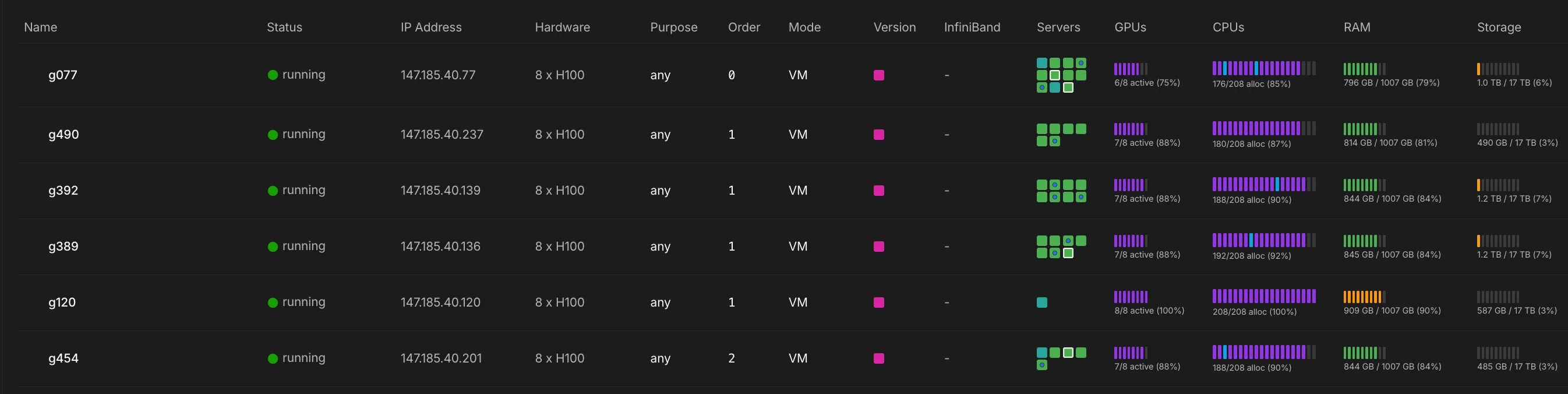 Owning the stack means we also instrument it end to end. This is one slice of the Cluster View dashboard: provisioning success rate per provider, tracked continuously across our own infrastructure and every cloud we run on
