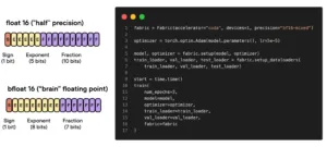Accelerating Large Language Models with Mixed-Precision Techniques