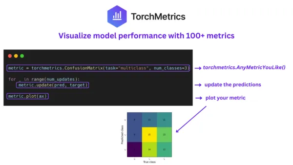 TorchMetrics — a short history to 100+ metrics