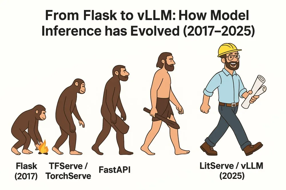 From Flask to vLLM: How Model Inference has evolved (2017-2025)