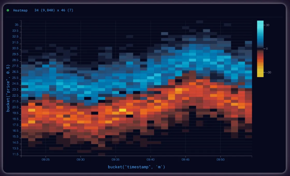 Synthera AI Brings Generative Simulations to Finance 5 Months Faster with Lightning AI